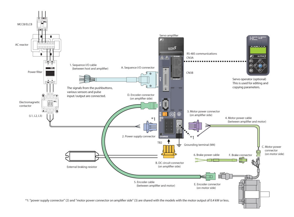 Servo Systems ALPHA 5 Smart – ตัวแทนจำหน่าย และติดตั้ง ในประเทศไทย