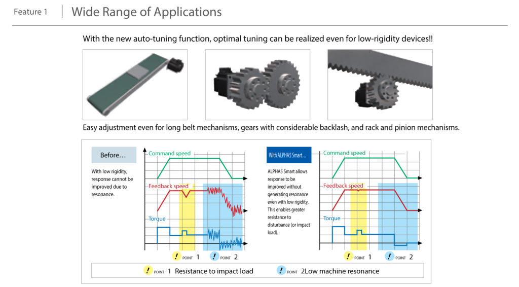 Servo Systems ALPHA 5 Smart – ตัวแทนจำหน่าย และติดตั้ง ในประเทศไทย