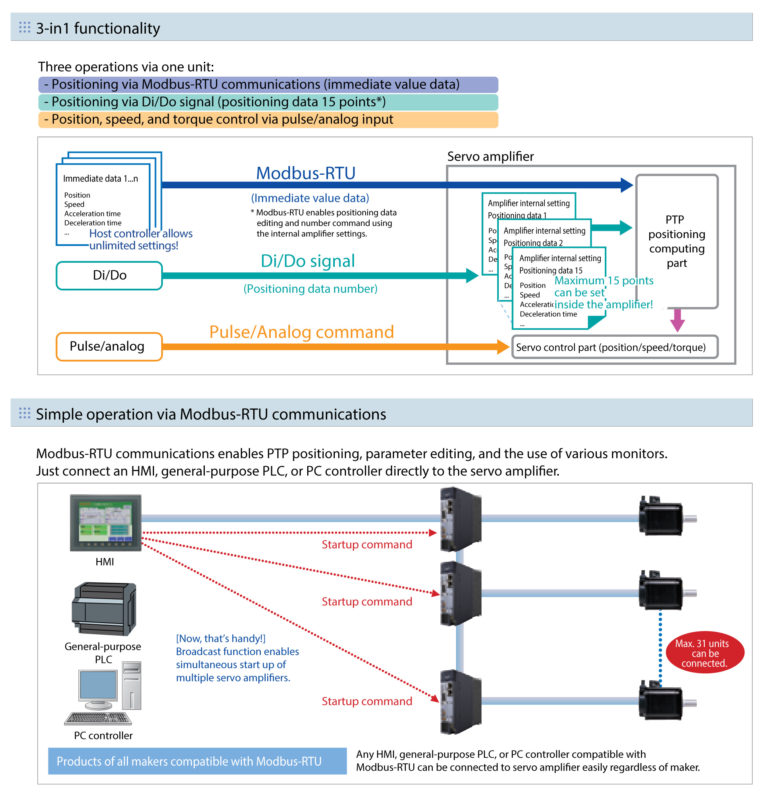 Servo Systems ALPHA 5 Smart – ตัวแทนจำหน่าย และติดตั้ง ในประเทศไทย