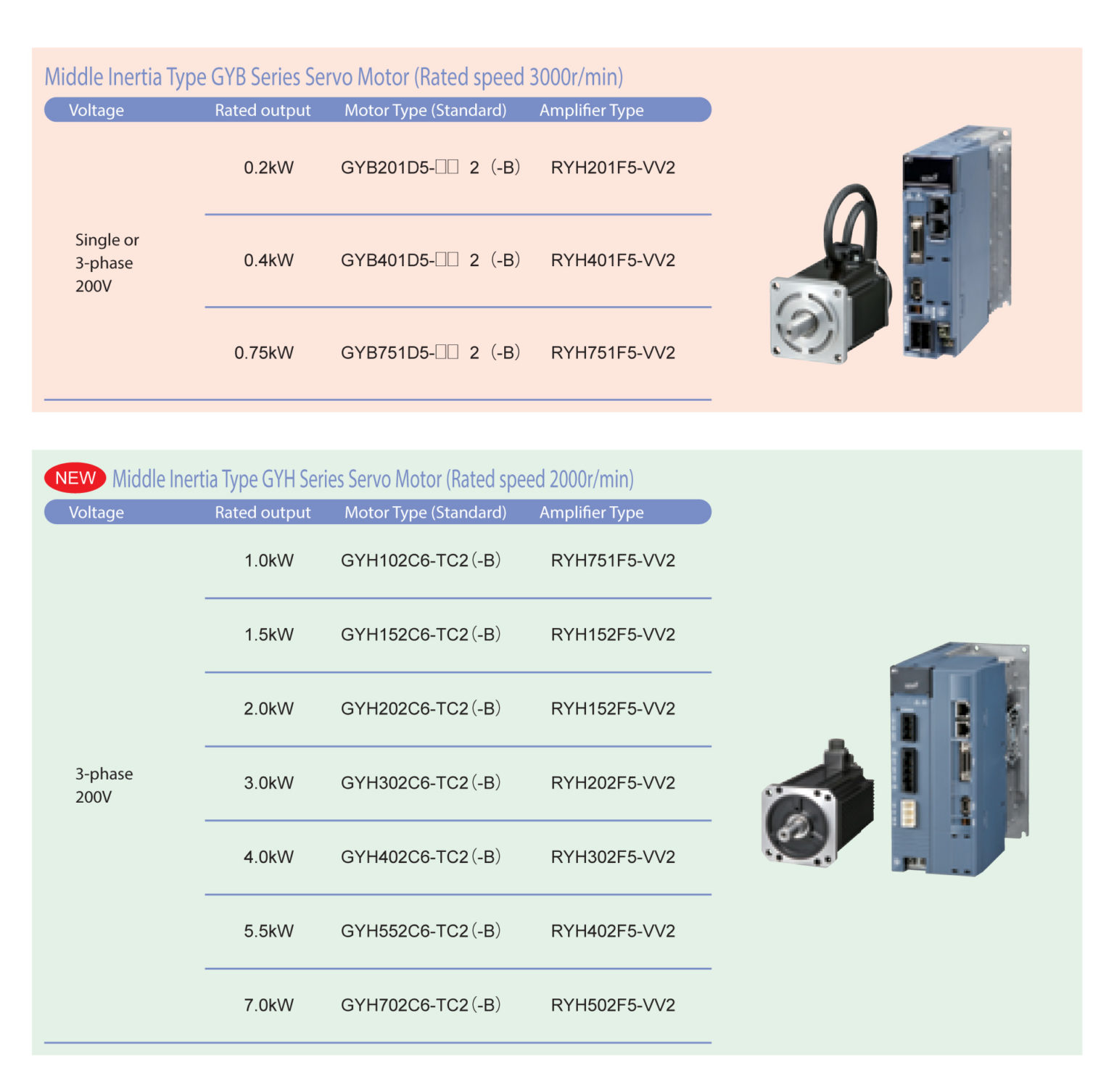 Servo Systems ALPHA 5 Smart – ตัวแทนจำหน่าย และติดตั้ง ในประเทศไทย