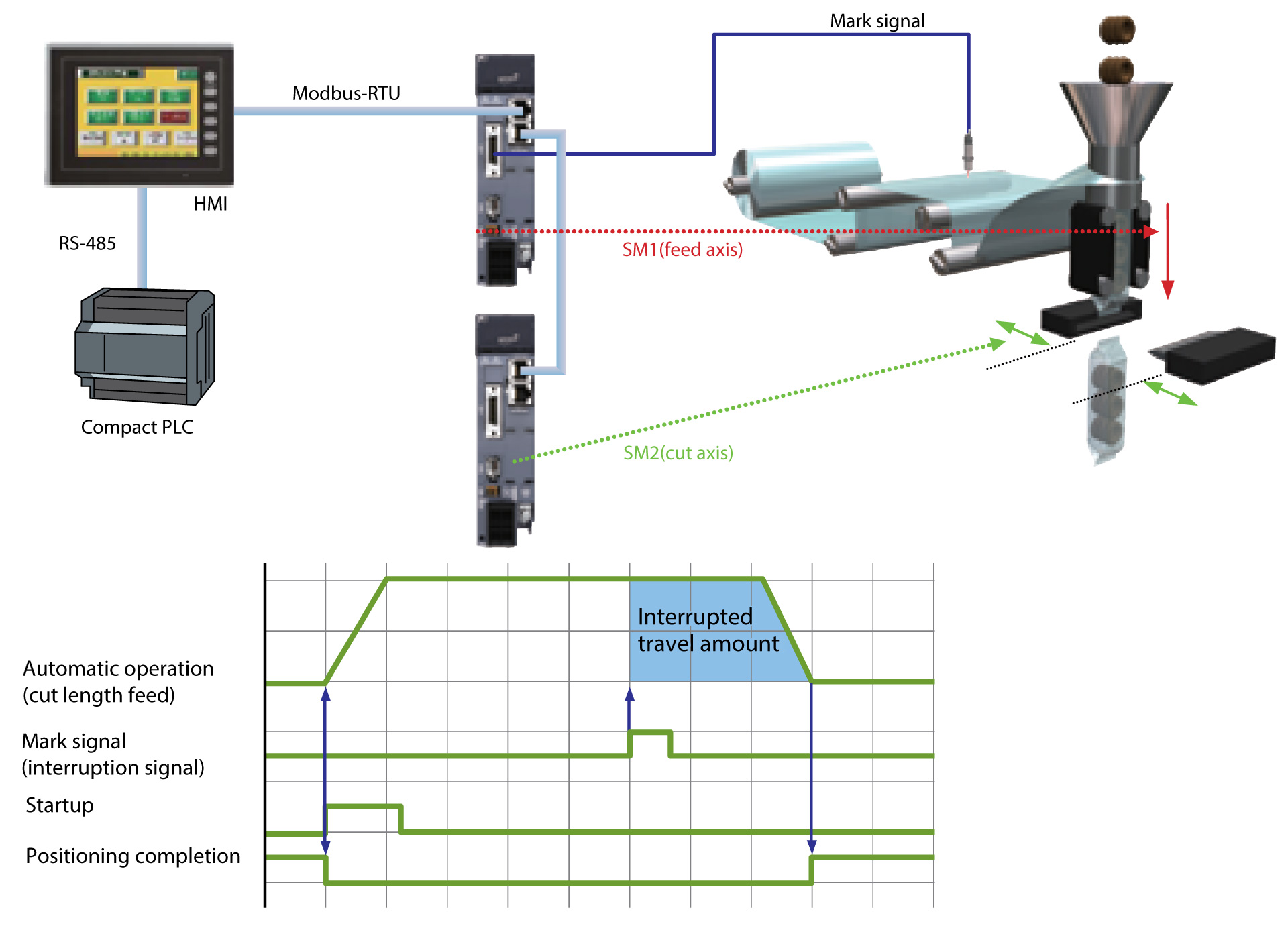 Servo Systems ALPHA 5 Smart